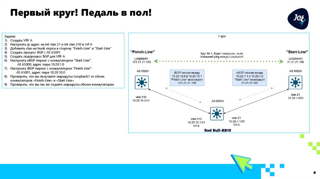 Первый круг! Педаль в пол!