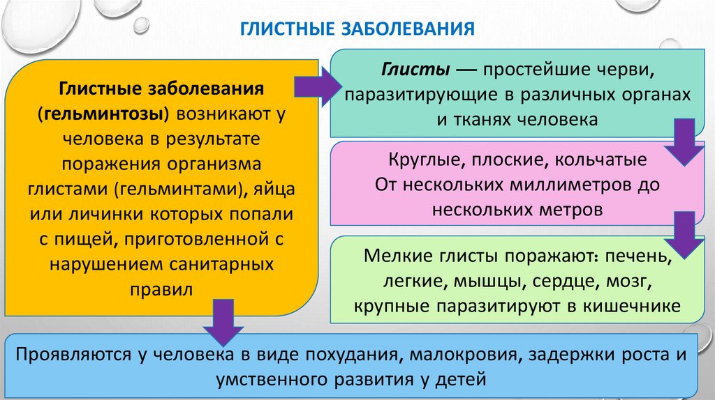 Глистные заболевания