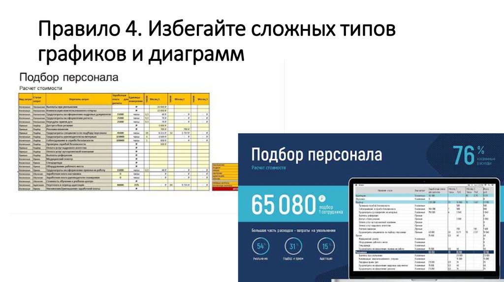 Правило 4. Избегайте сложных типов графиков и диаграмм