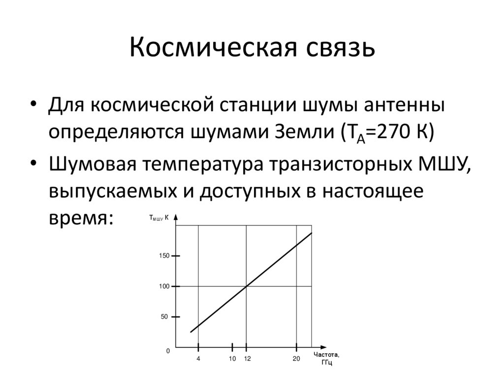 Космическая связь