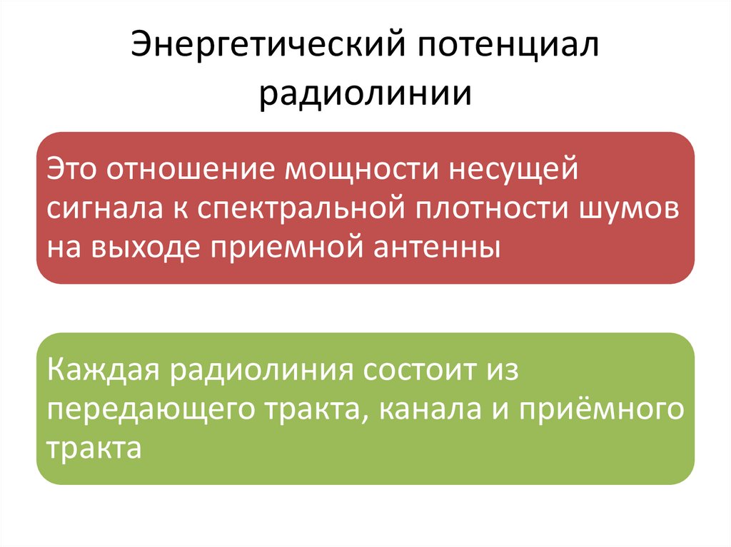 Энергетический потенциал радиолинии