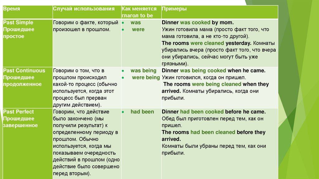 Таблица использования пассивного залога во всех временах английского языка (2)