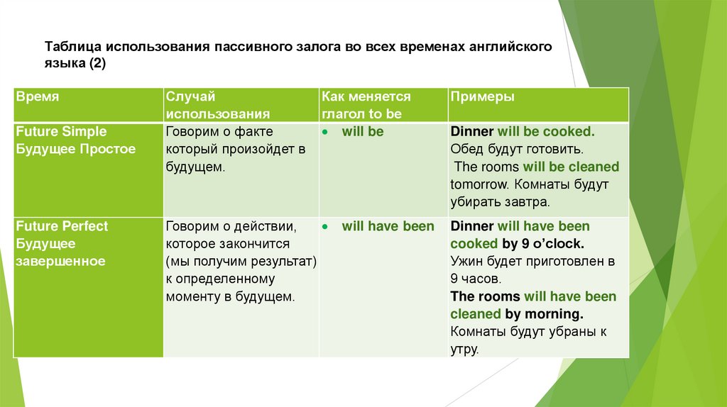 Таблица использования пассивного залога во всех временах английского языка (2)