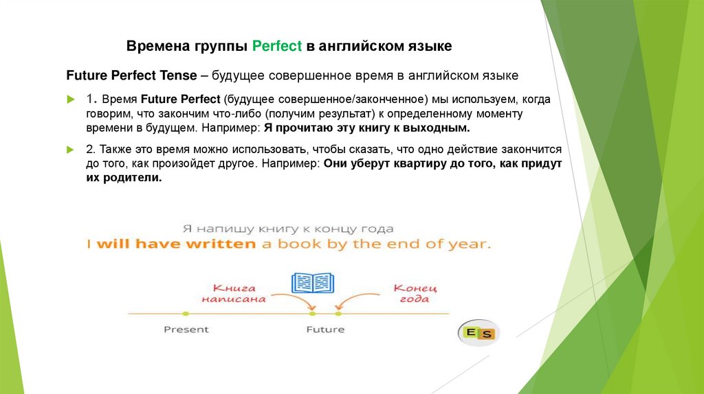 Времена группы Perfect в английском языке