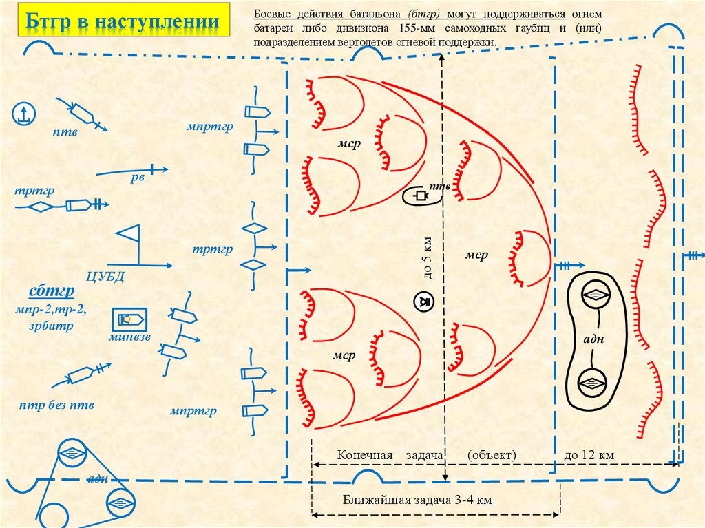 Бтгр в наступлении