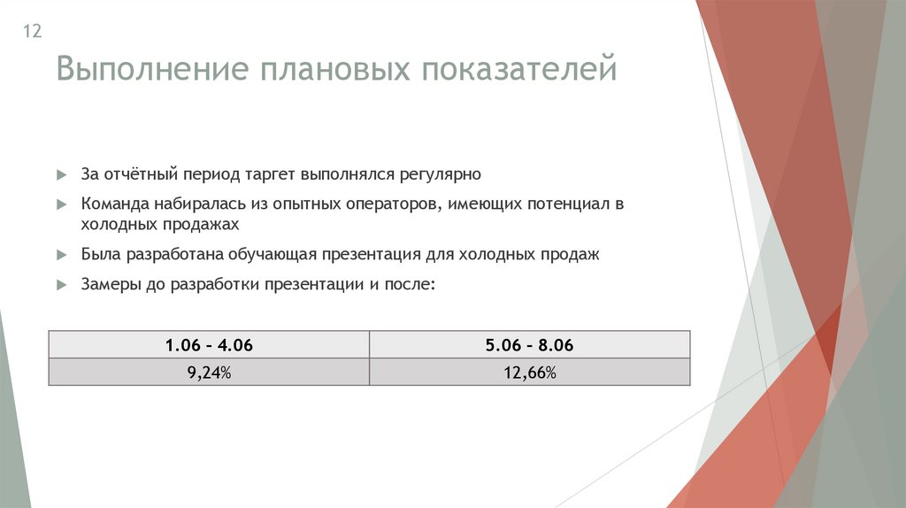 Выполнение плановых показателей
