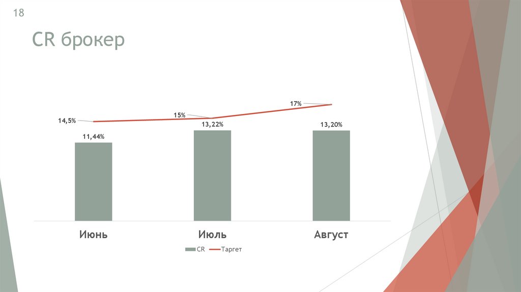 CR брокер