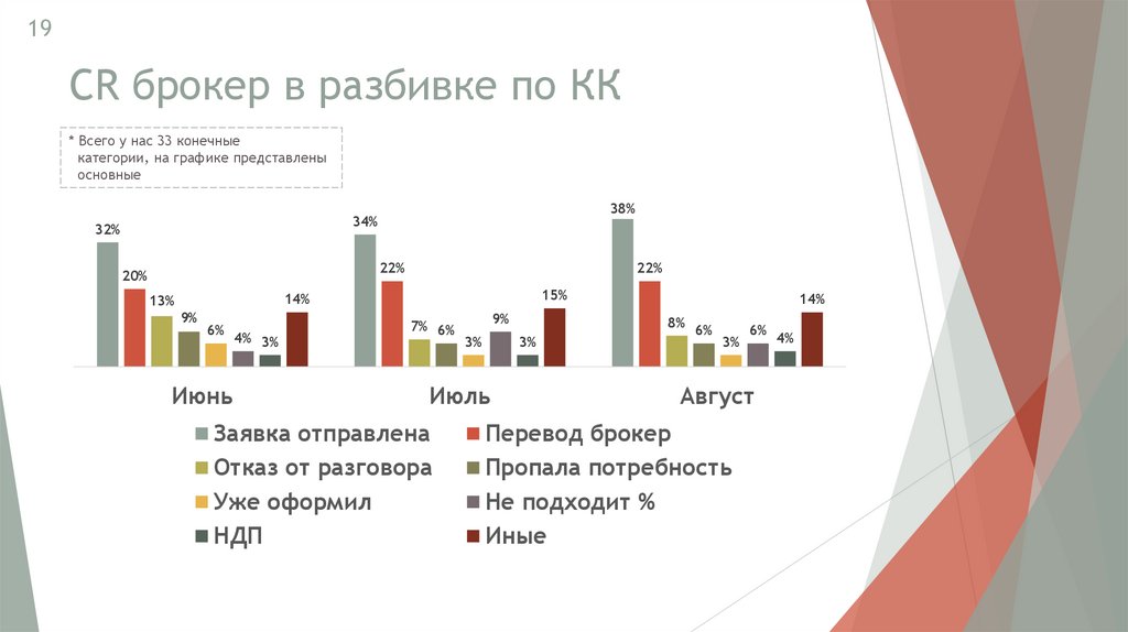 CR брокер в разбивке по КК