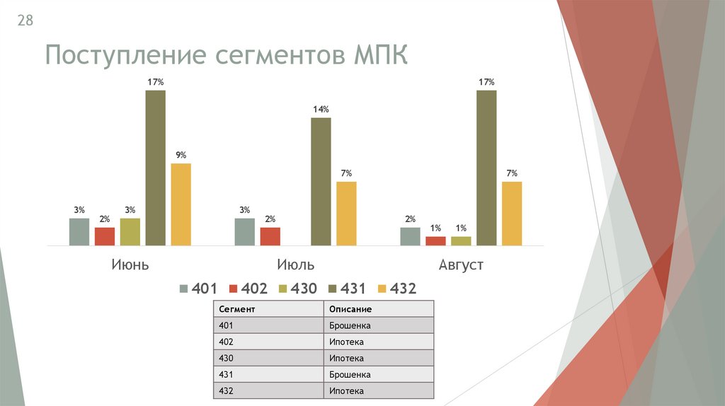 Поступление сегментов МПК