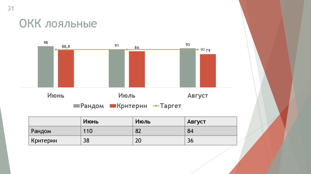 ОКК лояльные