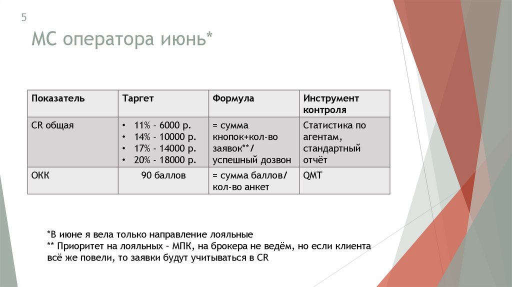 МС оператора июнь*