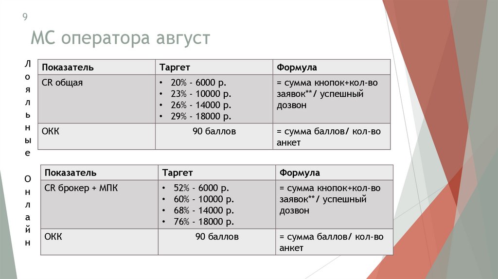 МС оператора август