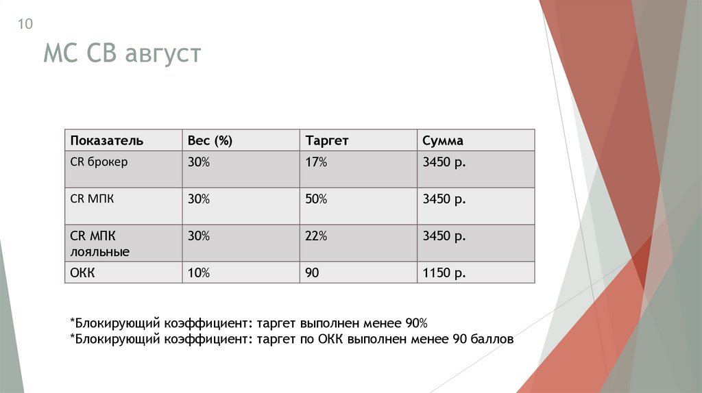 МС СВ август