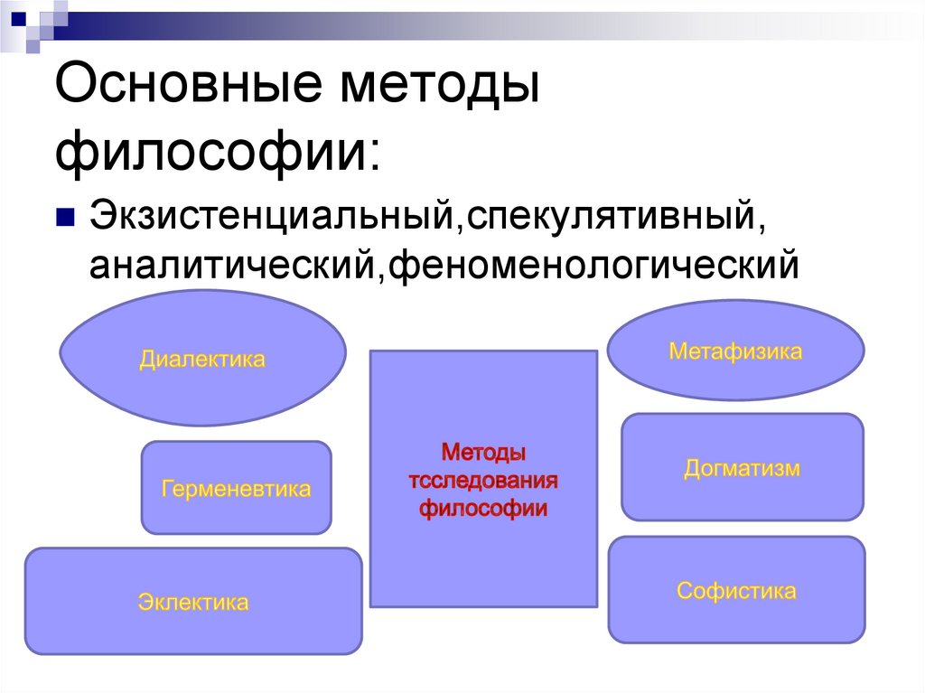 Основные методы философии: