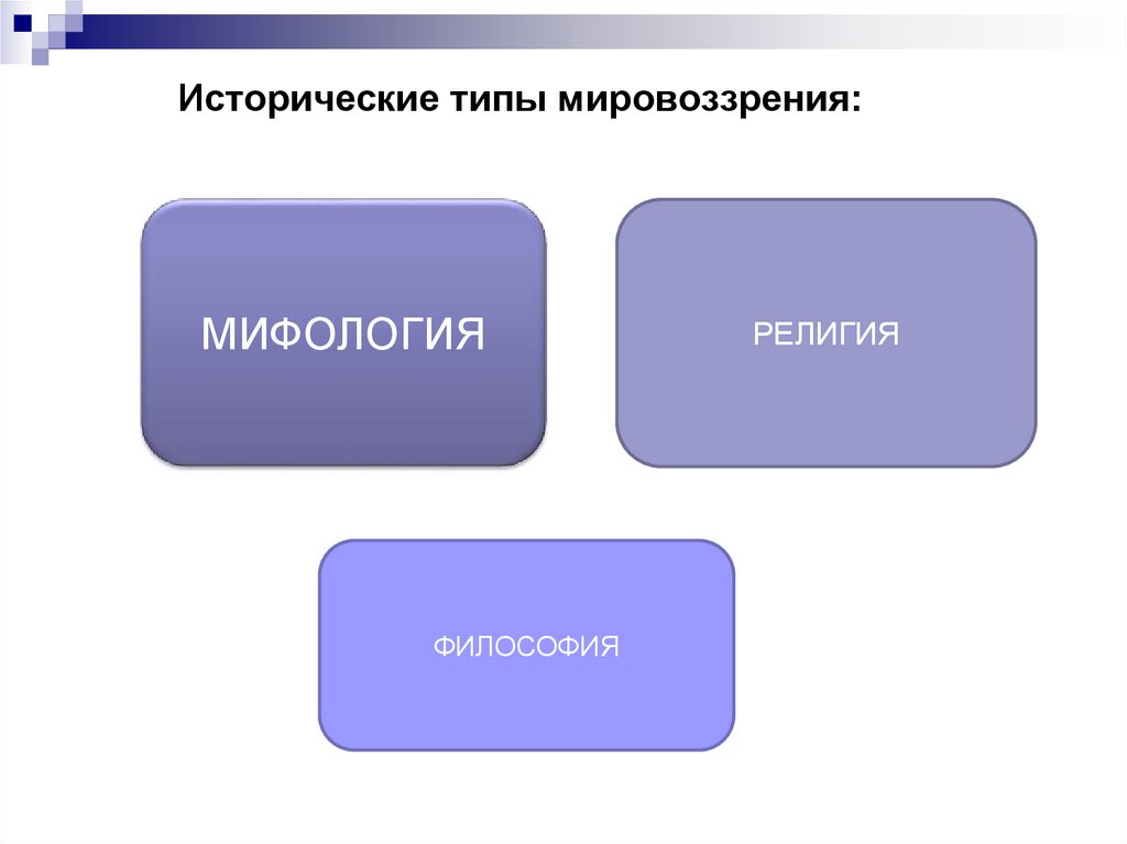 Исторические типы мировоззрения: