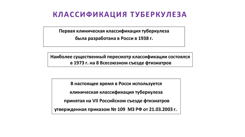 КЛАССИФИКАЦИЯ ТУБЕРКУЛЕЗА