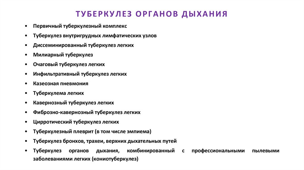 ТУБЕРКУЛЕЗ ОРГАНОВ ДЫХАНИЯ