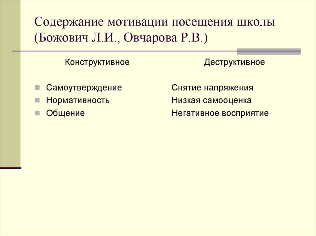 Содержание мотивации посещения школы (Божович Л.И., Овчарова Р.В.)