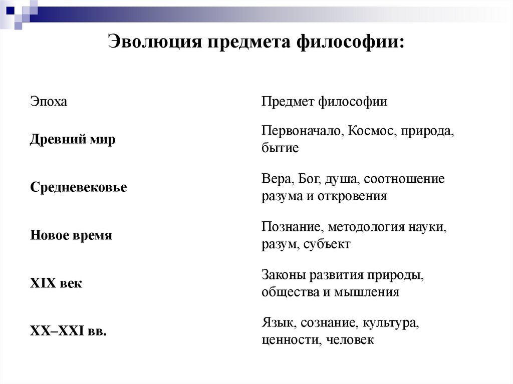 Эволюция предмета философии: