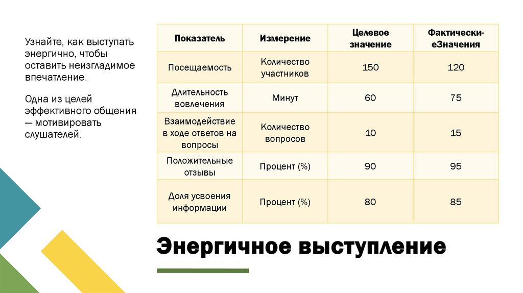 Энергичное выступление