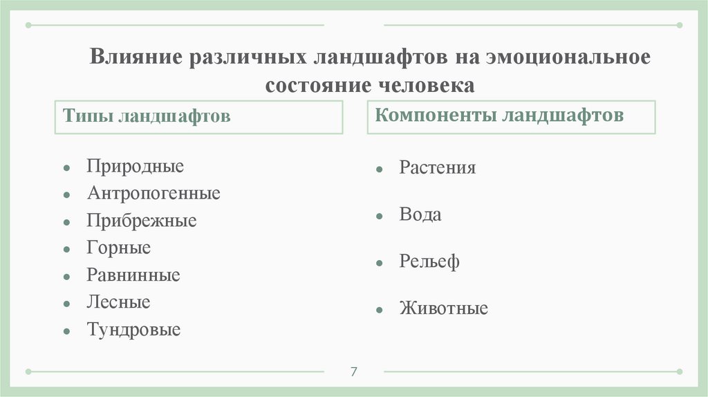 Влияние различных ландшафтов на эмоциональное состояние человека
