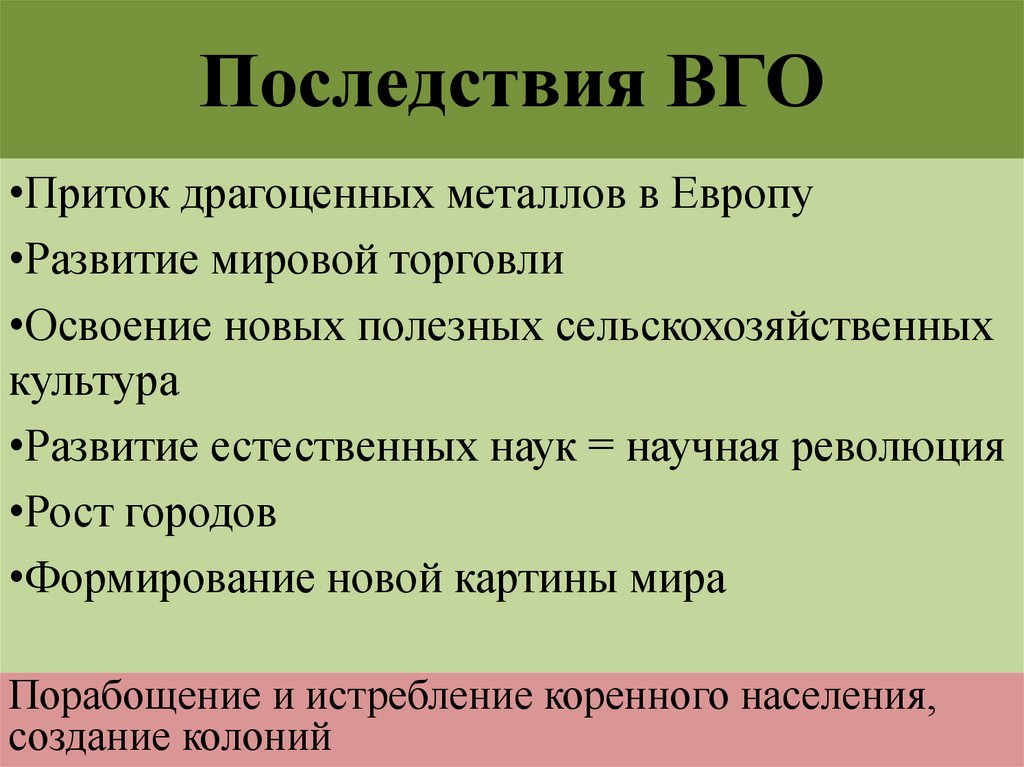 Последствия ВГО