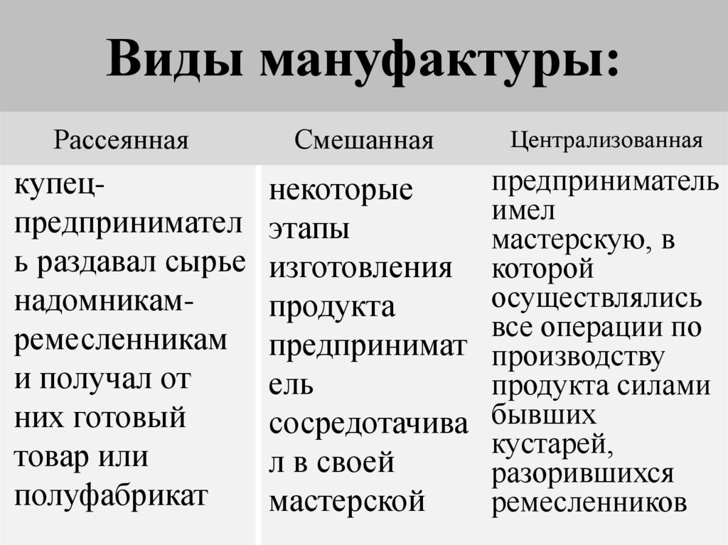 Виды мануфактуры: