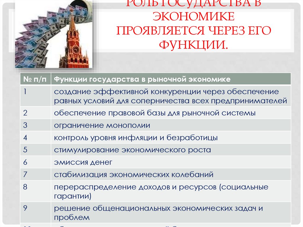 Роль государства в экономике проявляется через его функции.