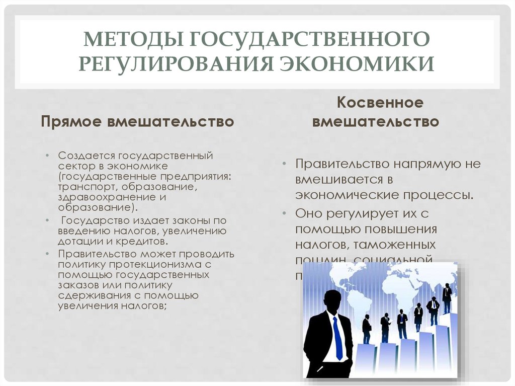 Методы государственного регулирования экономики