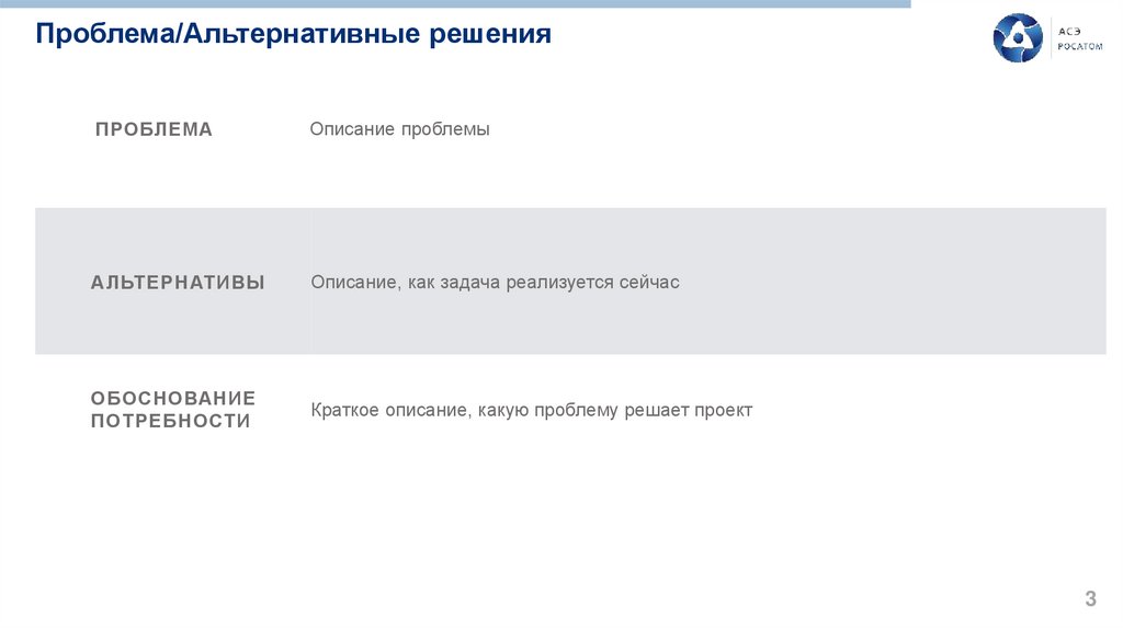 Проблема/Альтернативные решения