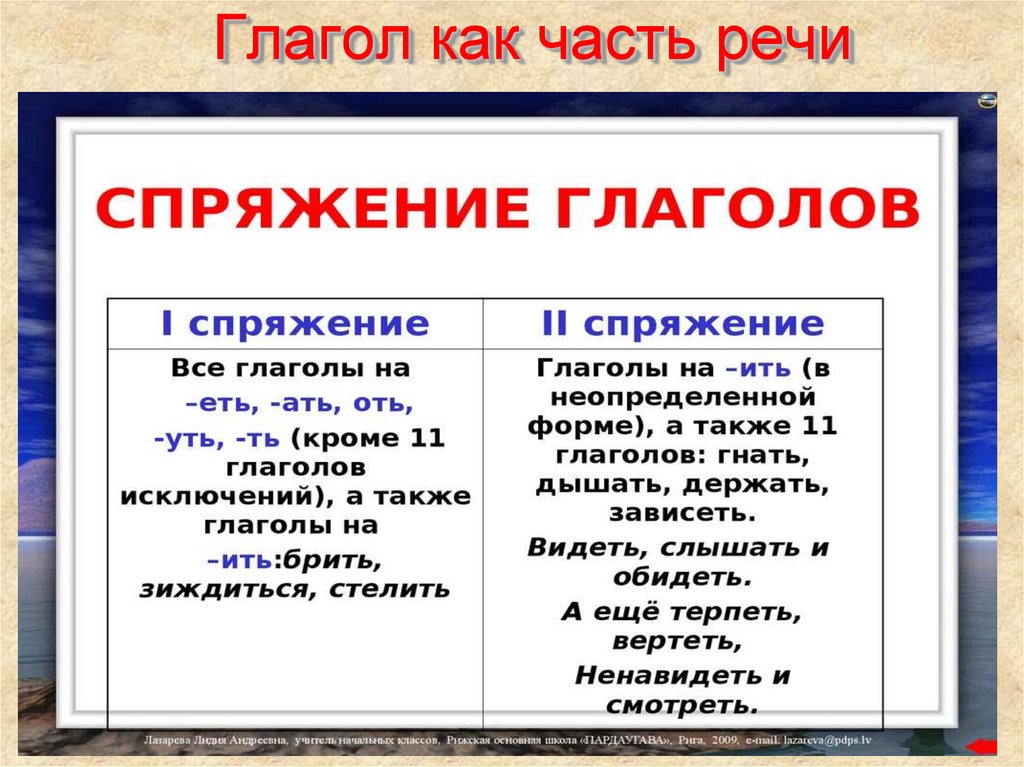 Глагол как часть речи