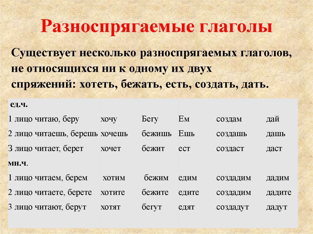 Разноспрягаемые глаголы