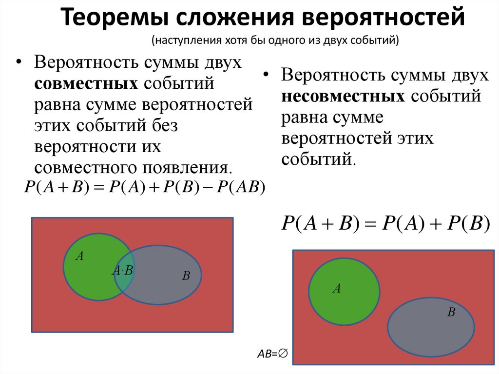Теоремы сложения вероятностей