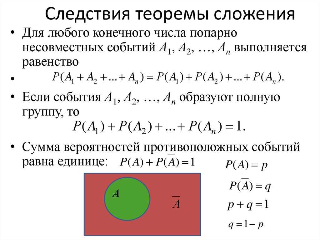 Следствия теоремы сложения