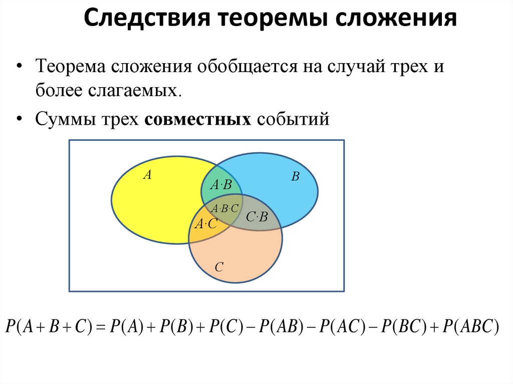 Следствия теоремы сложения