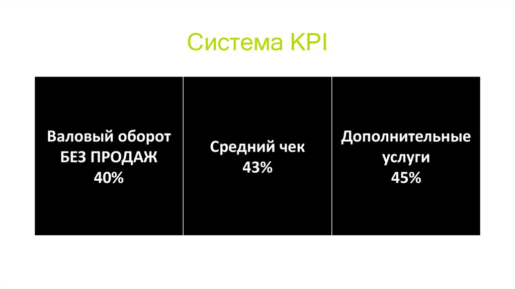 Система KPI