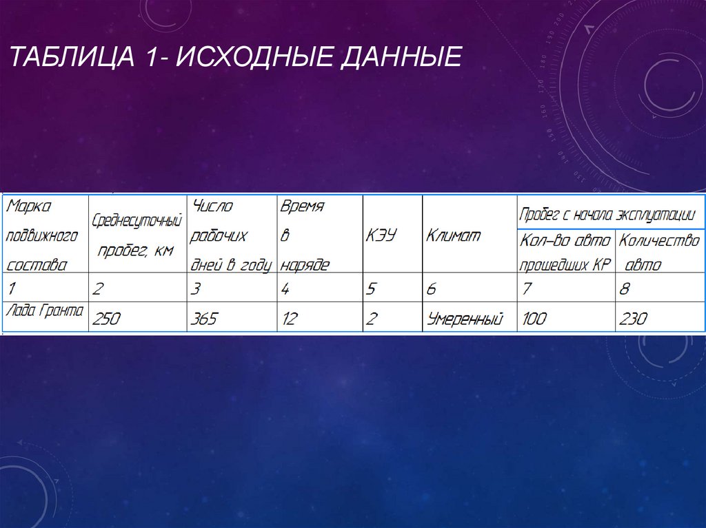 Таблица 1- Исходные данные