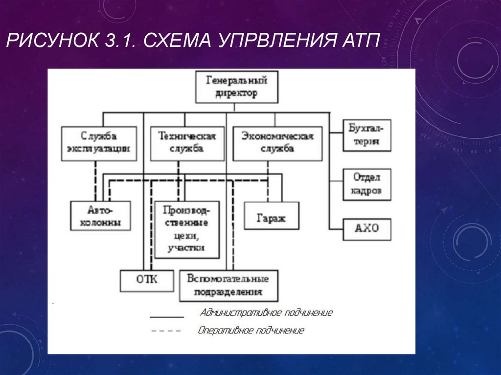 Рисунок 3.1. СХЕма упрвления АТП
