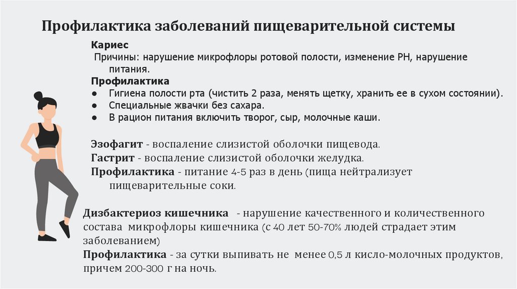 Профилактика заболеваний пищеварительной системы