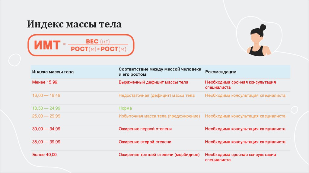 Индекс массы тела