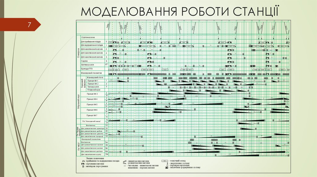 МОДЕЛЮВАННЯ РОБОТИ СТАНЦІЇ