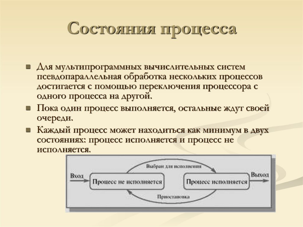 Состояния процесса