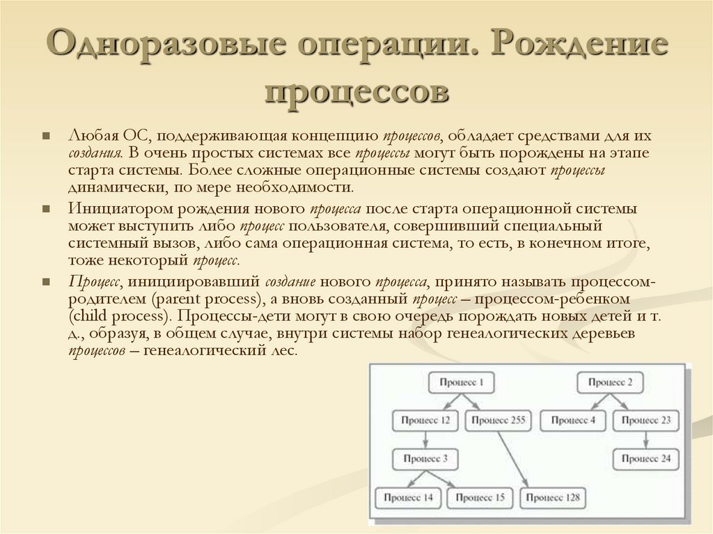 Одноразовые операции. Рождение процессов