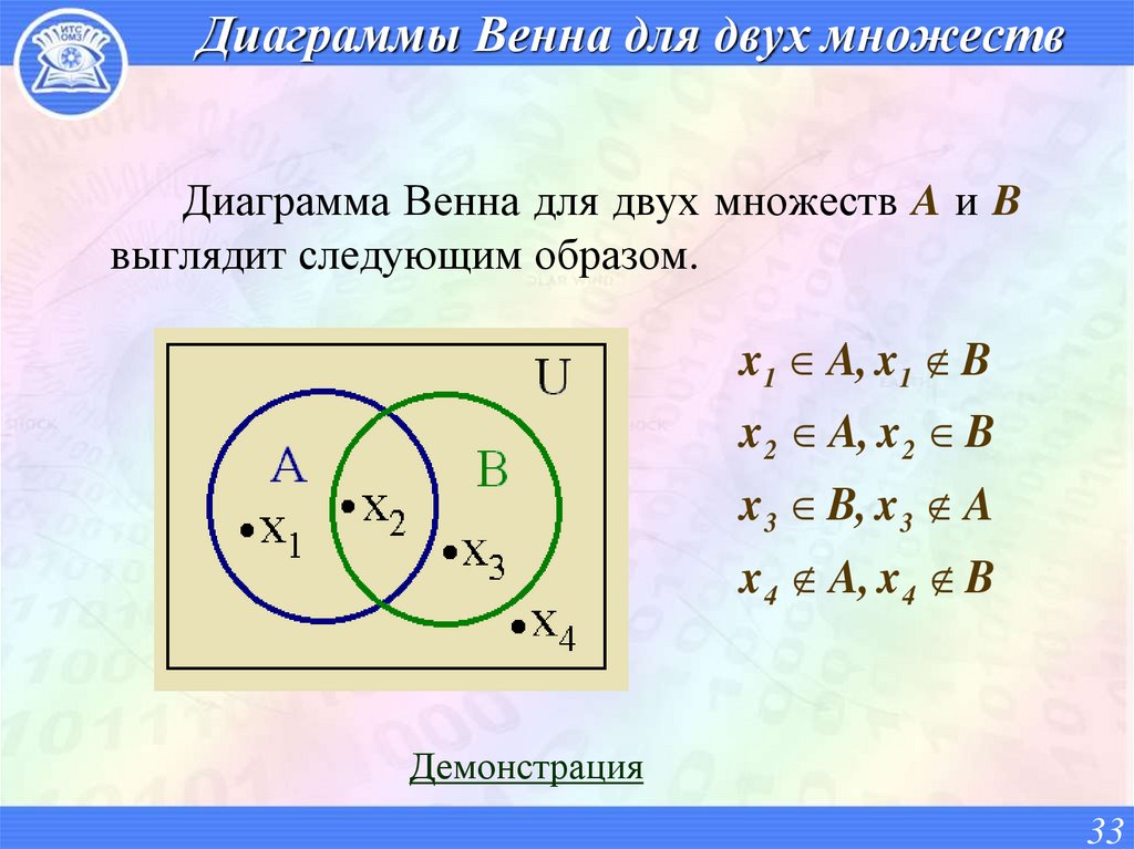 Диаграммы Венна для двух множеств