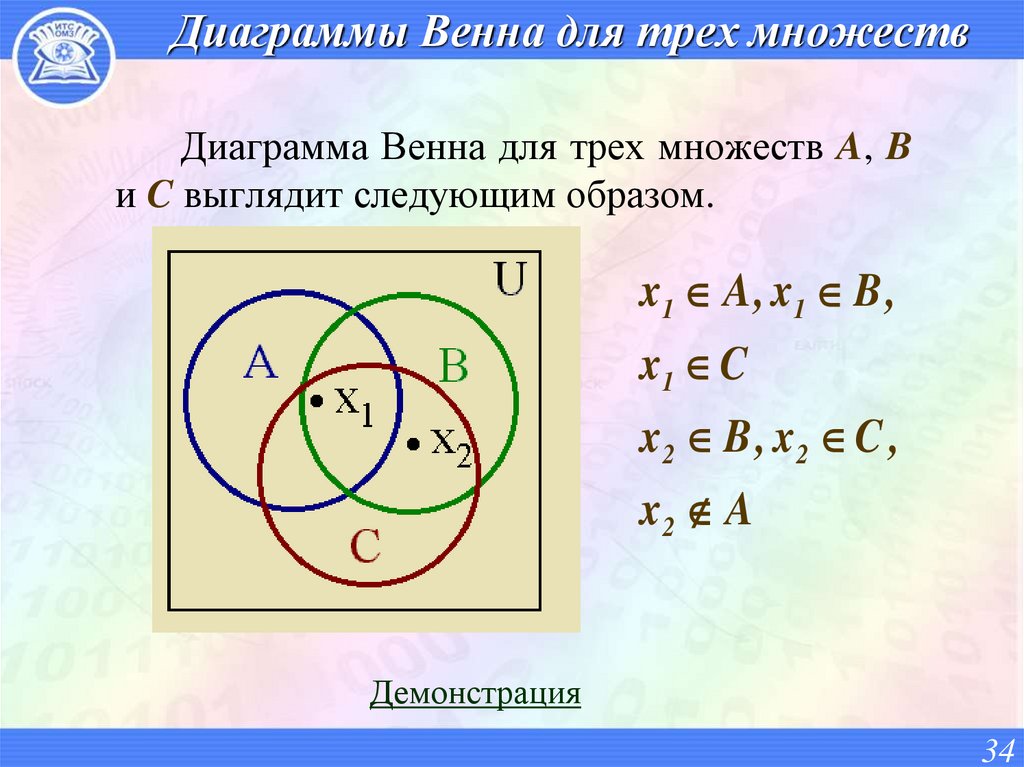 Диаграммы Венна для трех множеств