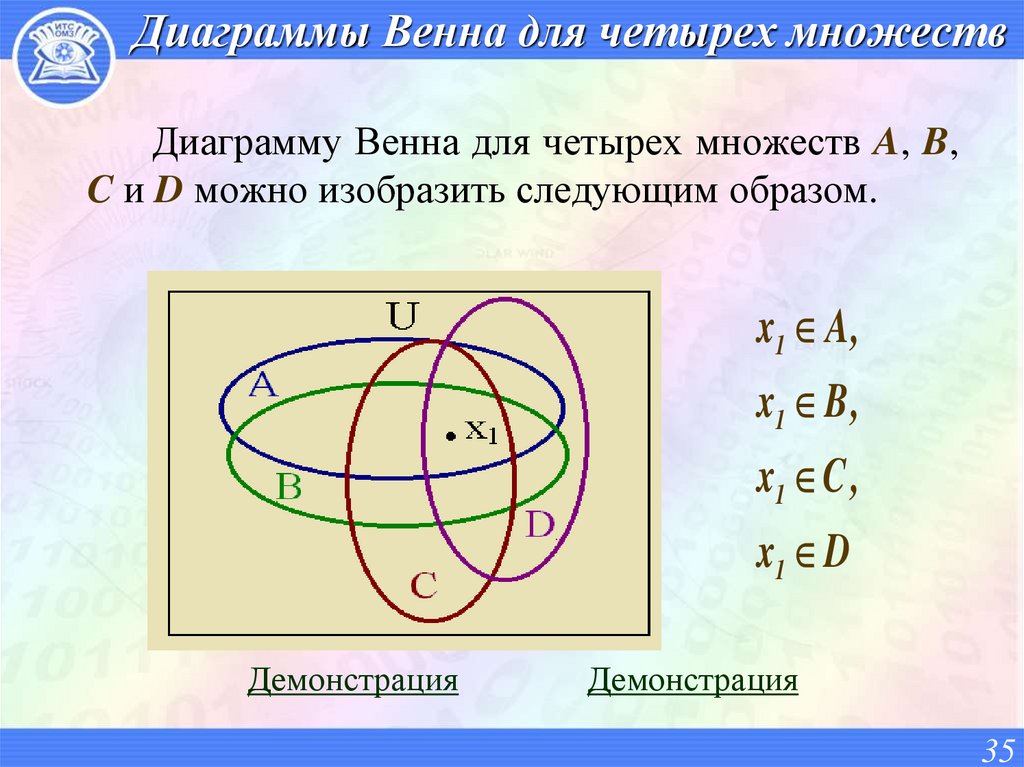 Диаграммы Венна для четырех множеств