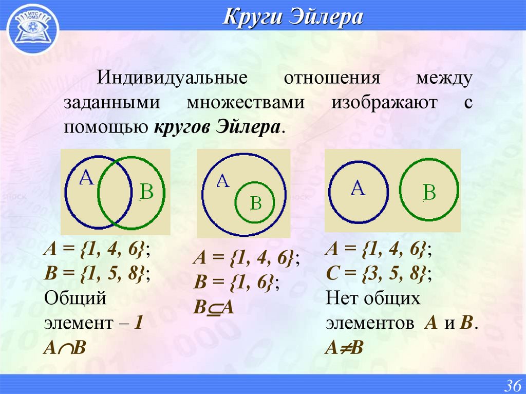 Круги Эйлера