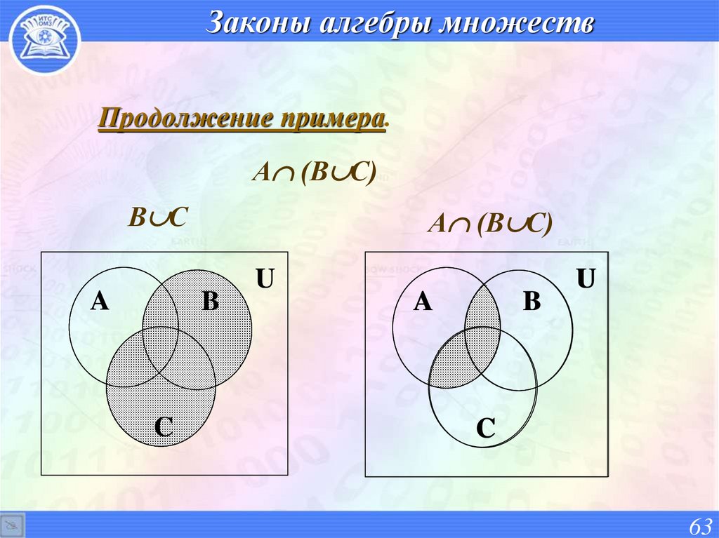 Законы алгебры множеств