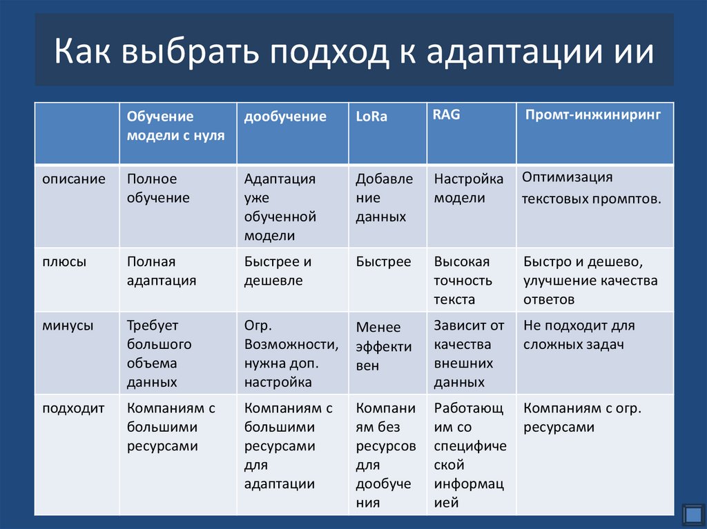 Как выбрать подход к адаптации ии