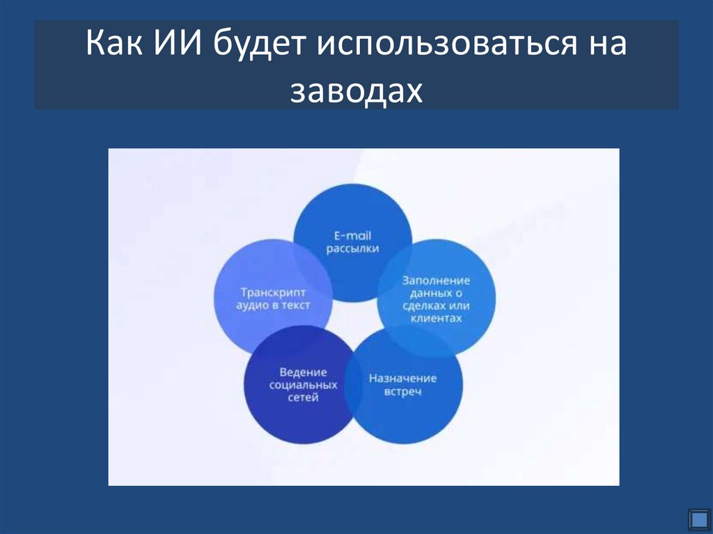 Как ИИ будет использоваться на заводах